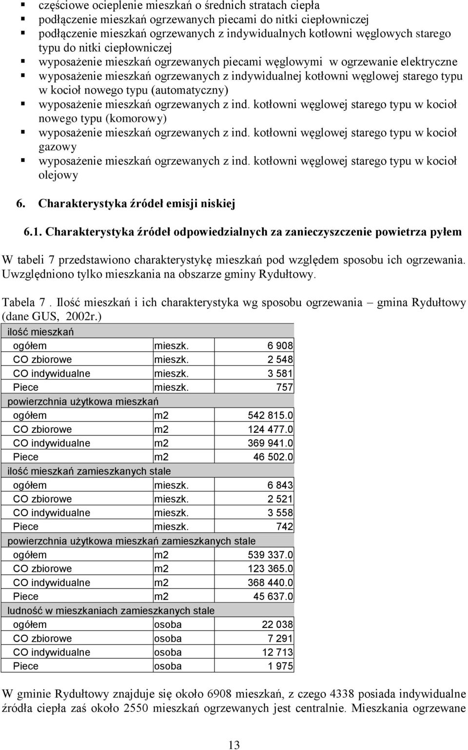 typu (automatyczny) wyposażenie mieszkań ogrzewanych z ind. kotłowni węglowej starego typu w kocioł nowego typu (komorowy) wyposażenie mieszkań ogrzewanych z ind.