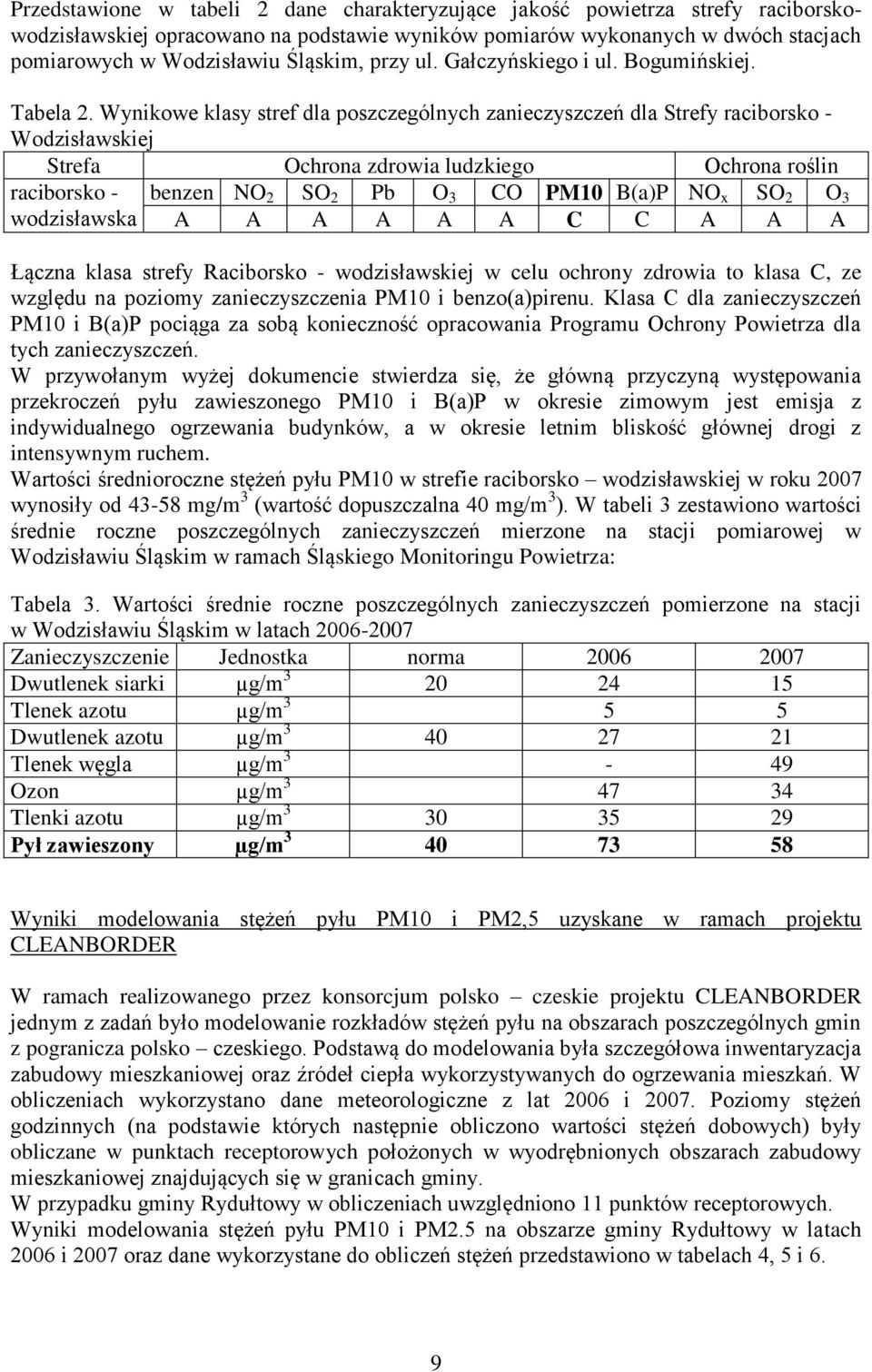 Wynikowe klasy stref dla poszczególnych zanieczyszczeń dla Strefy raciborsko - Wodzisławskiej Strefa Ochrona zdrowia ludzkiego Ochrona roślin raciborsko - wodzisławska benzen NO 2 SO 2 Pb O 3 CO PM10