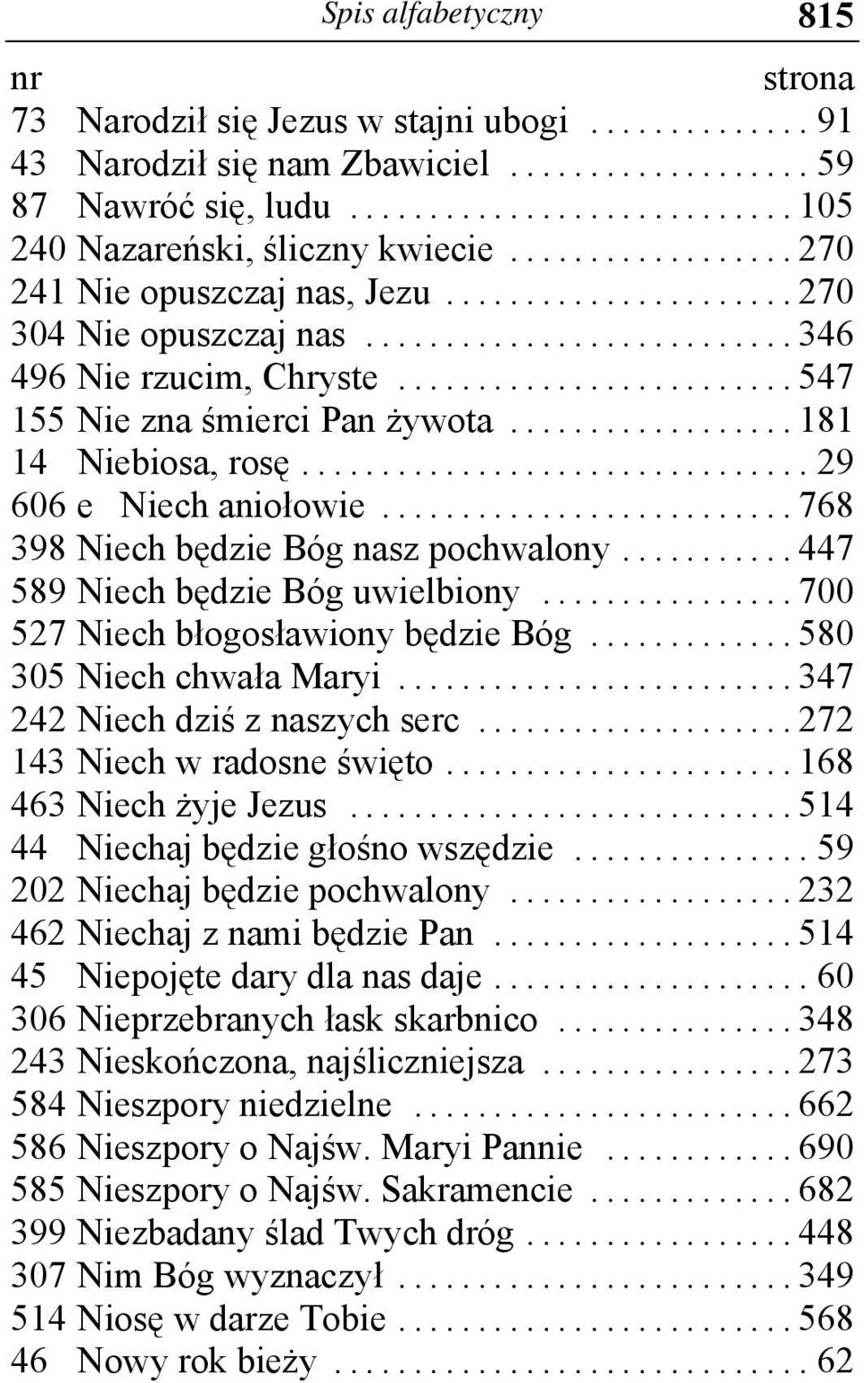 .. 447 589 Niech będzie Bóg uwielbiony... 700 527 Niech błogosławiony będzie Bóg... 580 305 Niech chwała Maryi... 347 242 Niech dziś z naszych serc... 272 143 Niech w radosne święto.