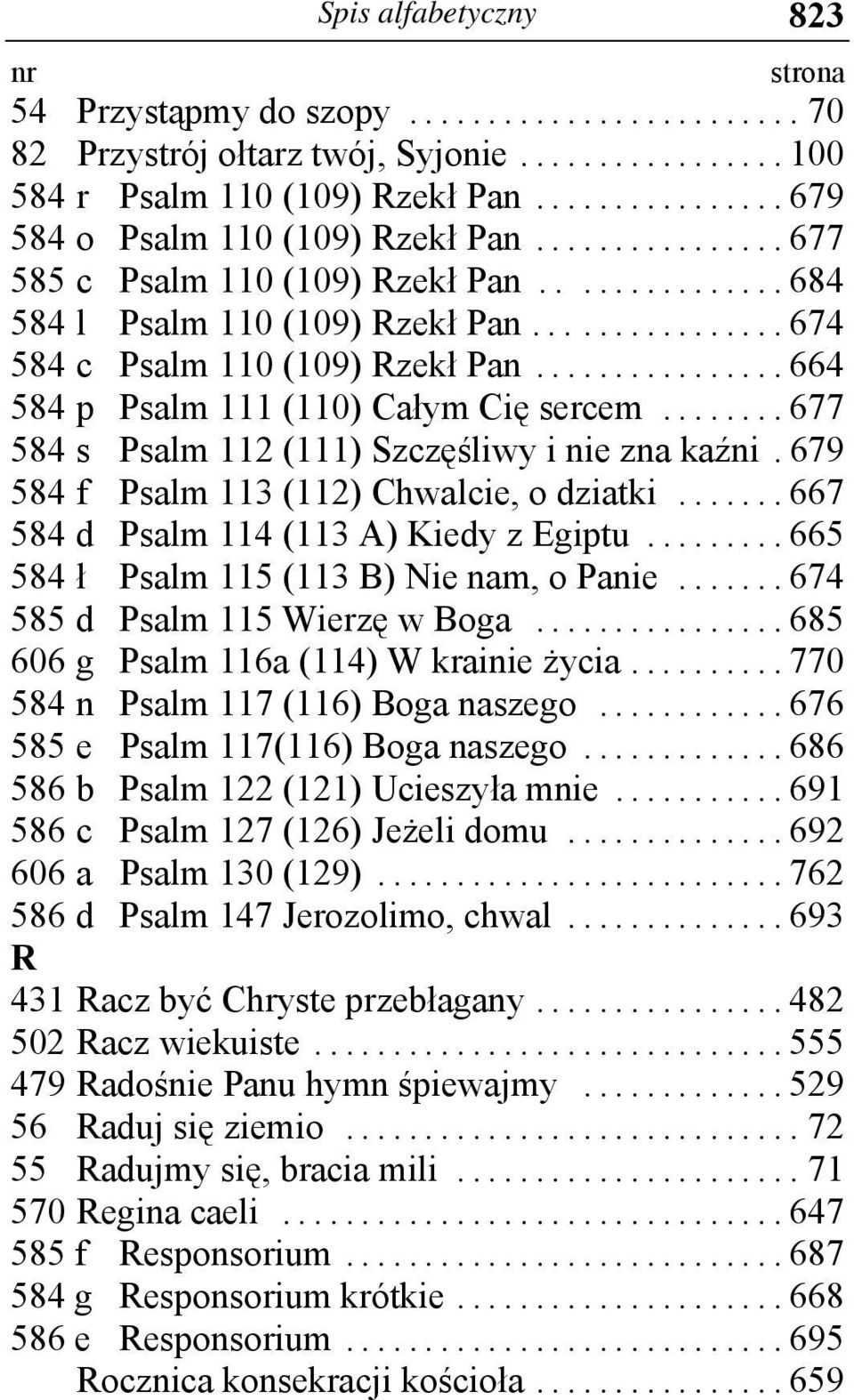 679 584 f Psalm 113 (112) Chwalcie, o dziatki... 667 584 d Psalm 114 (113 A) Kiedy z Egiptu... 665 584 ł Psalm 115 (113 B) Nie nam, o Panie... 674 585 d Psalm 115 Wierzę w Boga.