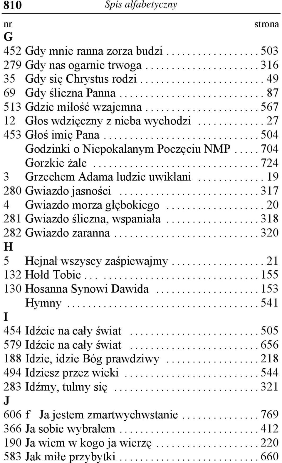 .. 317 4 Gwiazdo morza głębokiego... 20 281 Gwiazdo śliczna, wspaniała... 318 282 Gwiazdo zaranna... 320 H 5 Hejnał wszyscy zaśpiewajmy... 21 132 Hołd Tobie...... 155 130 Hosanna Synowi Dawida.