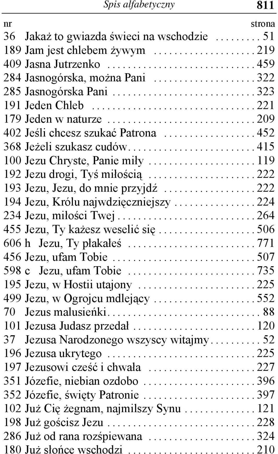 .. 222 193 Jezu, Jezu, do mnie przyjdź... 222 194 Jezu, Królu najwdzięczniejszy... 224 234 Jezu, miłości Twej... 264 455 Jezu, Ty każesz weselić się... 506 606 h Jezu, Ty płakałeś.