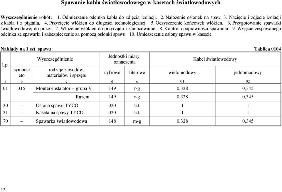 Kontrola poprawności spawania. 9. Wyjęcie zespawanego odcinka ze spawarki i zabezpieczenie za pomocą osłonki spawu. 10. Umieszczenie osłony spawu w kasecie. Nakłady na 1 szt.