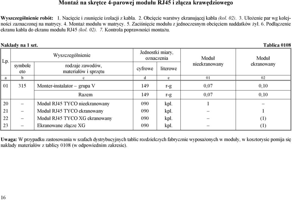 02). 7. Kontrola poprawności montażu. Nakłady na 1 szt.