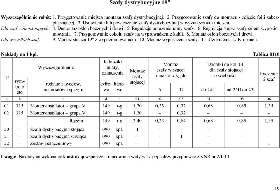 Regulacja stopki szafy celem wypoziomowania. 7. Przygotowanie cokołu szafy na wyprowadzenie kabli. 8. Montaż osłon bocznych i drzwi. Dla wszystkich szaf: 9. Montaż stelaża 19" z wypoziomowaniem. 10.