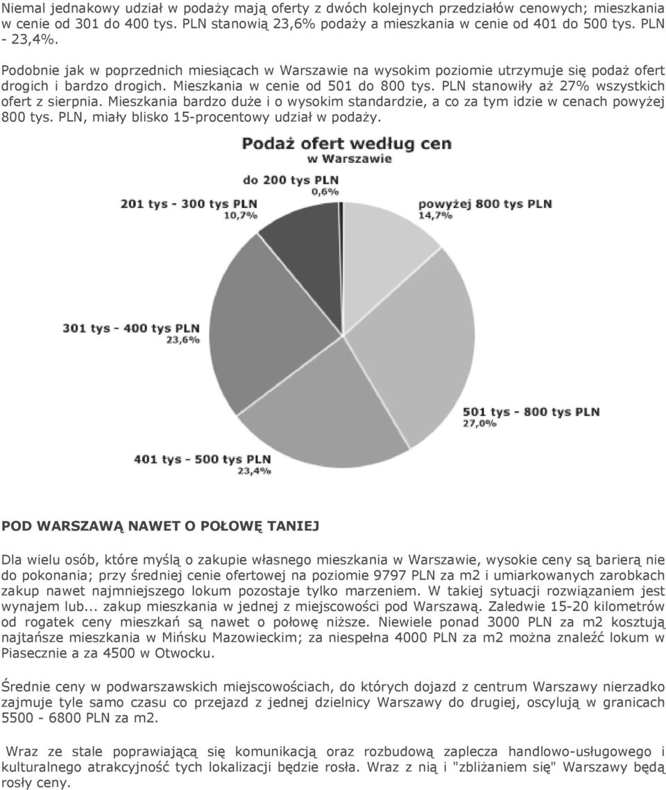 PLN stanowiły aż 27% wszystkich ofert z sierpnia. Mieszkania bardzo duże i o wysokim standardzie, a co za tym idzie w cenach powyżej 800 tys. PLN, miały blisko 15-procentowy udział w podaży.