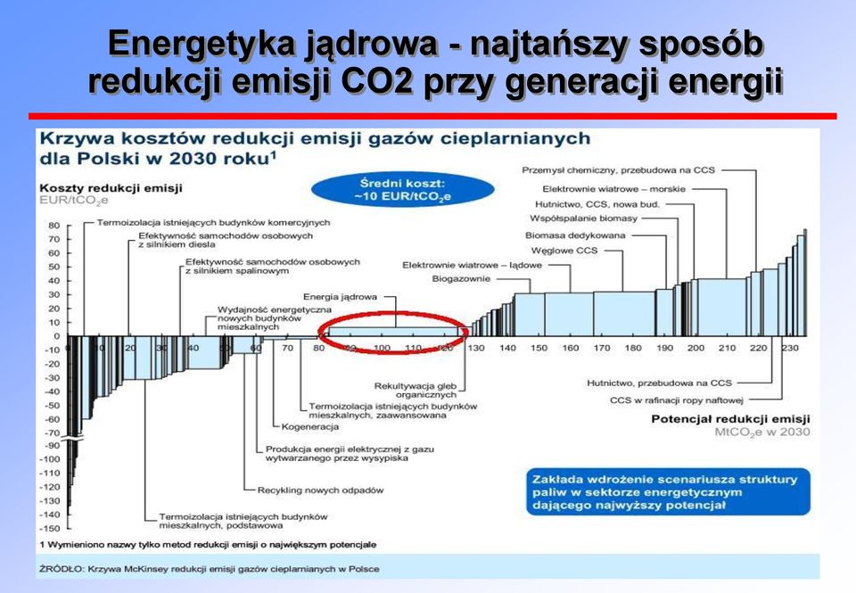 redukcji emisji CO2