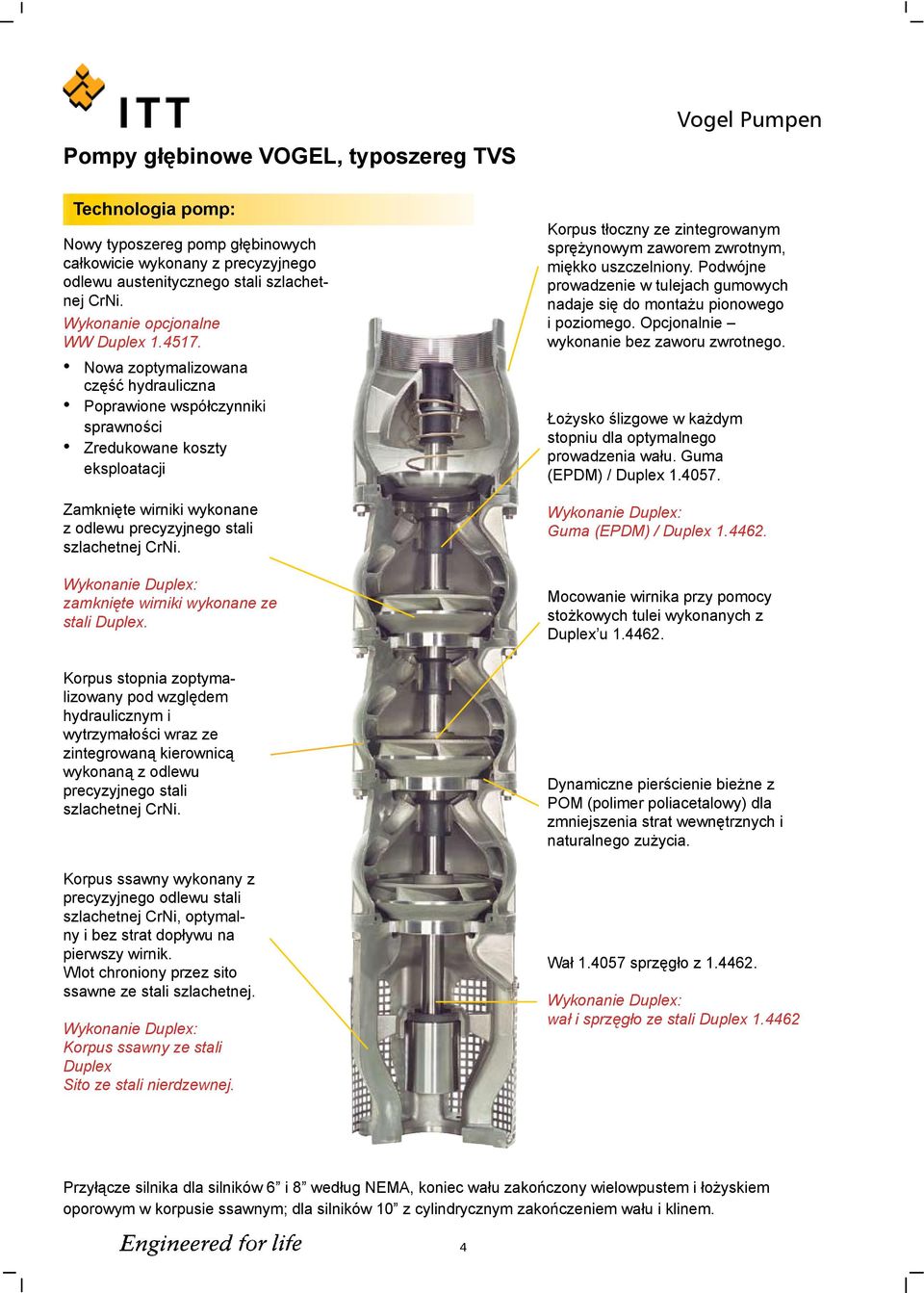 Nowa zoptymalizowana część hydrauliczna Poprawione współczynniki sprawności Zredukowane koszty eksploatacji Zamknięte wirniki wykonane z odlewu precyzyjnego stali szlachetnej CrNi.
