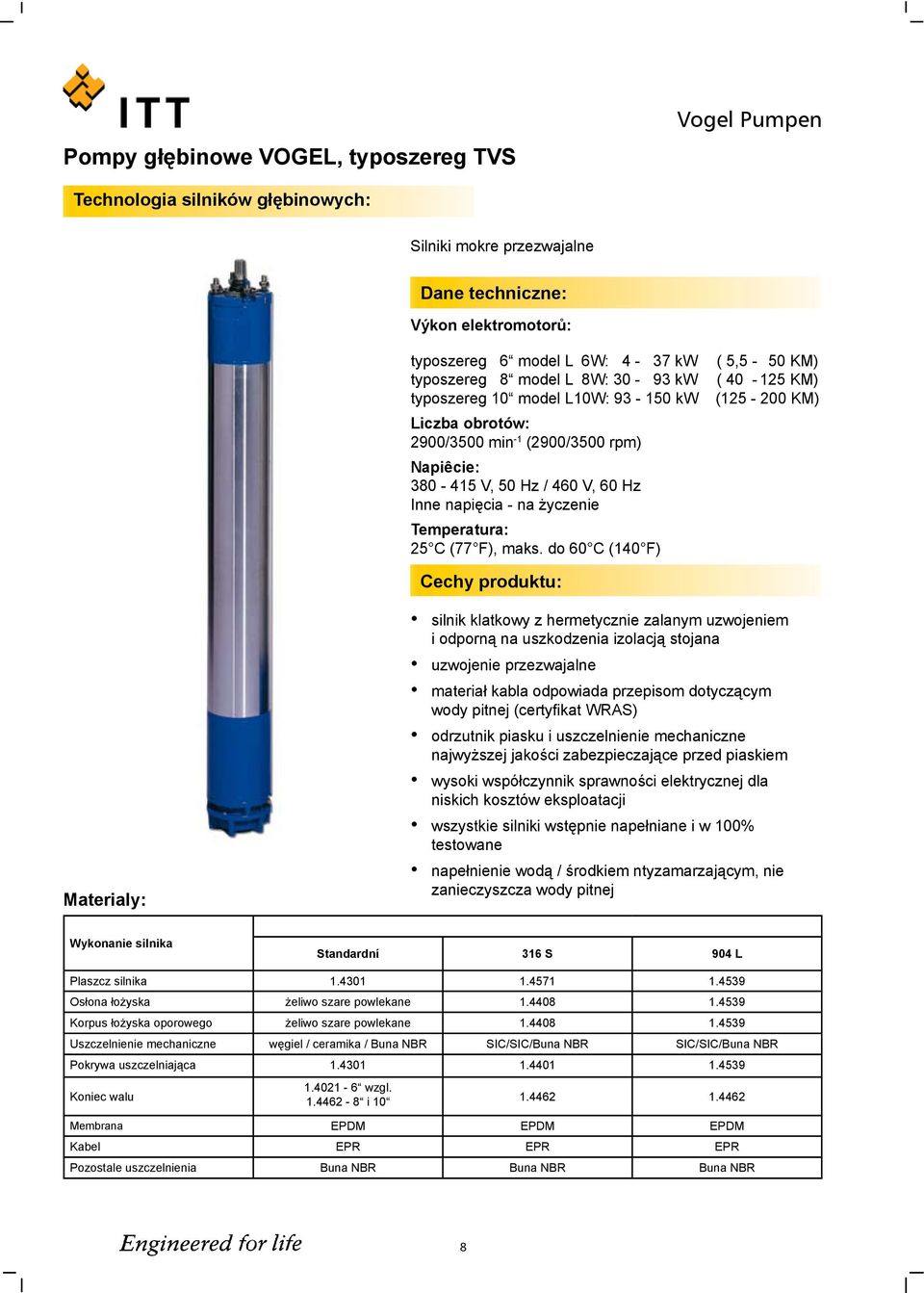 do 60 C (140 F) ( 5,5-50 KM) ( 40-125 KM) (125-200 KM) Cechy produktu: Materialy: silnik klatkowy z hermetycznie zalanym uzwojeniem i odporną na uszkodzenia izolacją stojana uzwojenie przezwajalne