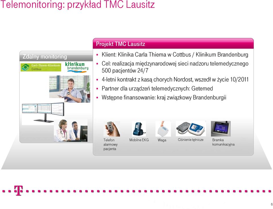 kontrakt z kasą chorych Nordost, wszedł w życie 10/2011 Partner dla urządzeń telemedycznych: Getemed Wstępne