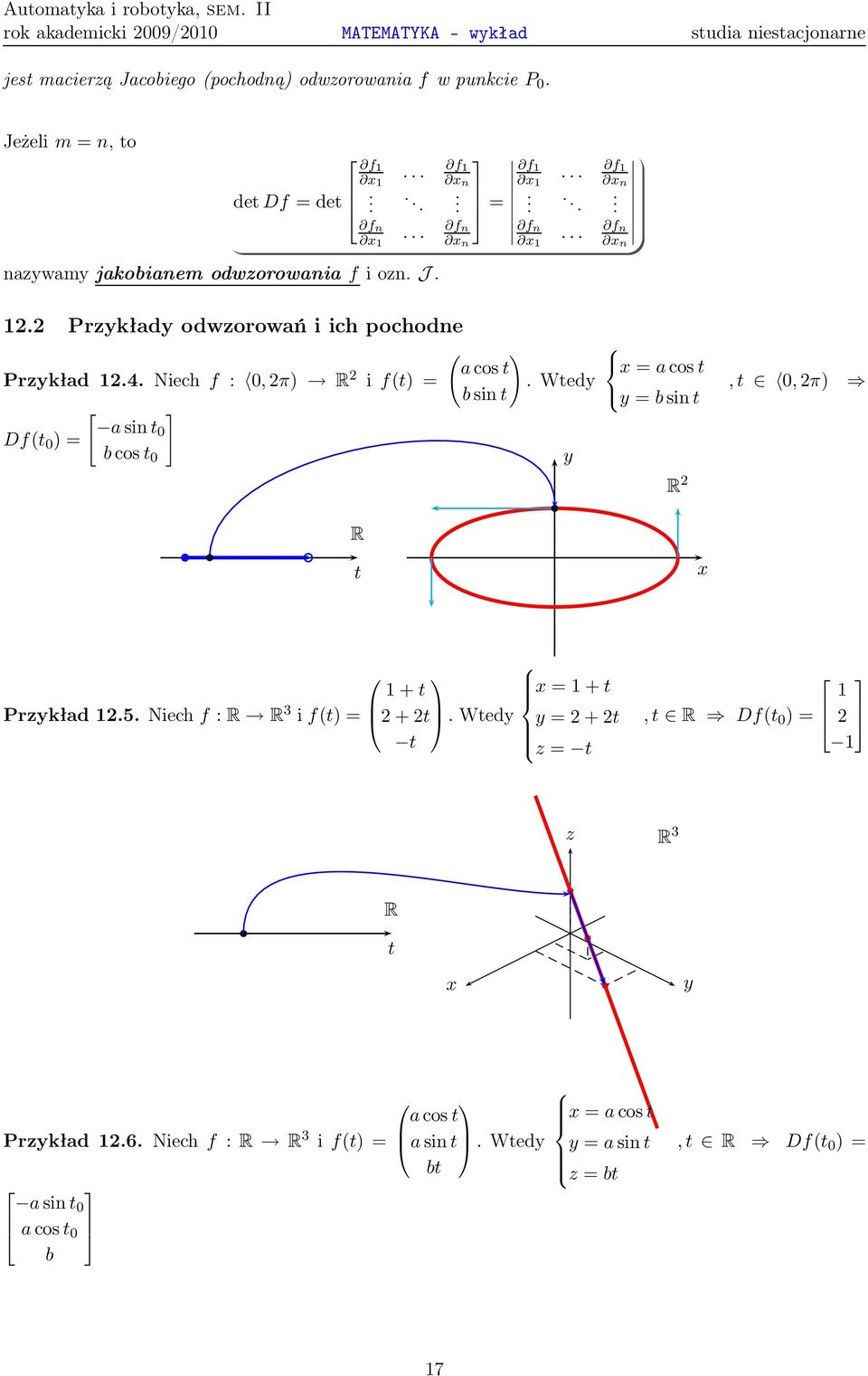 acost Prkład 124 Niechf : 0,2π) R 2 if(t)= Wted bsint [ ] asint0 Df(t 0 )= bcost 0 R t =acost =bsint R 2,t 0,2π) 1+t =1+t Prkład 125 Niechf: R R 3