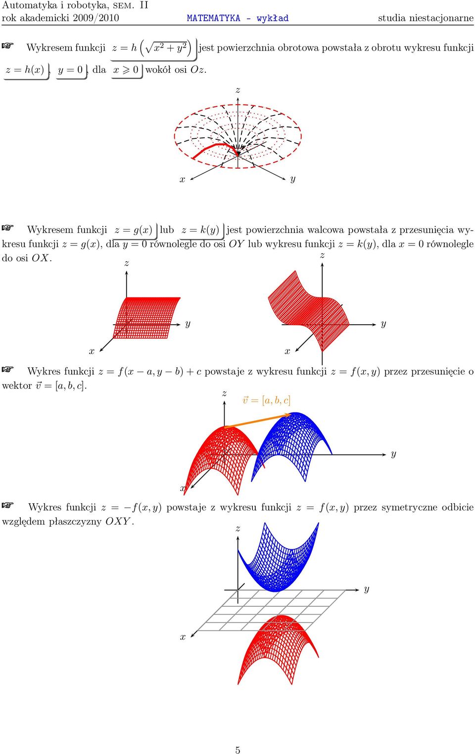 presunięcia wkresu funkcji=g(), dla=0równolegle do osioy lub wkresu funkcji=k(), dla=0równolegle do osiox Wkres funkcji=f( a, b)+c powstaje