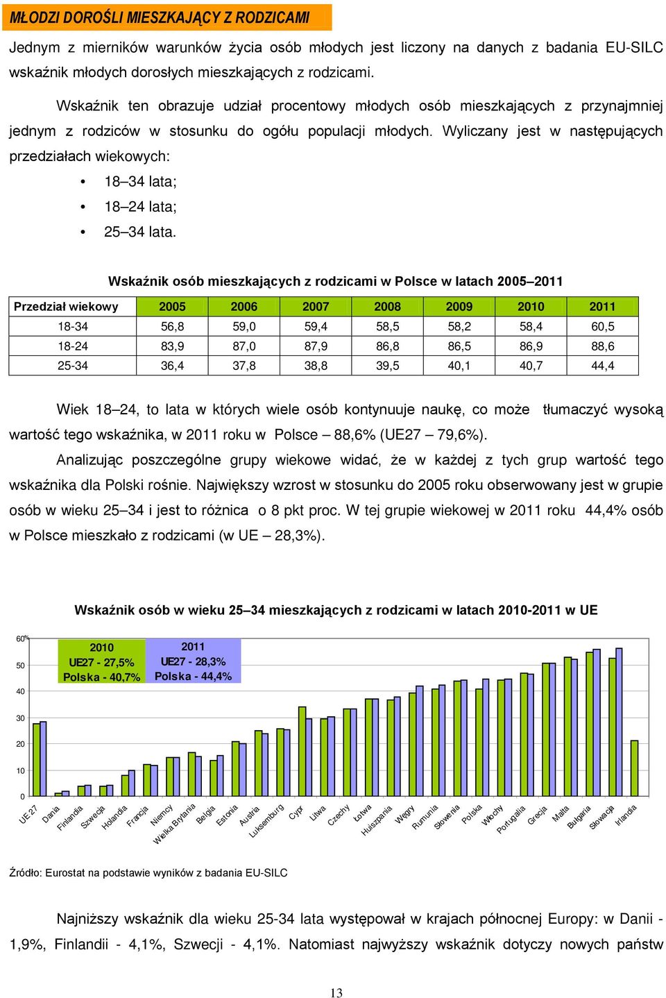 Wyliczany jest w następujących przedziałach wiekowych: 18 34 lata; 18 24 lata; 25 34 lata.