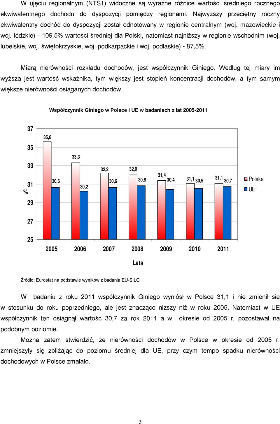 łódzkie) - 109,5% wartości średniej dla Polski, natomiast najniższy w regionie wschodnim (woj. lubelskie, woj. świętokrzyskie, woj. podkarpackie i woj. podlaskie) - 87,5%.