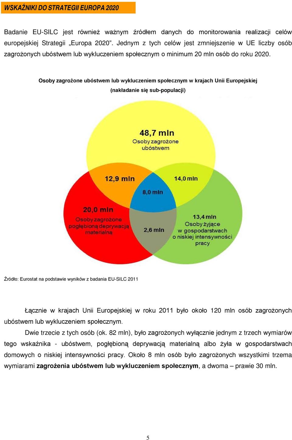 Osoby zagrożone ubóstwem lub wykluczeniem społecznym w krajach Unii Europejskiej (nakładanie się sub-populacji) Źródło: Eurostat na podstawie wyników z badania EU-SILC 2011 Łącznie w krajach Unii