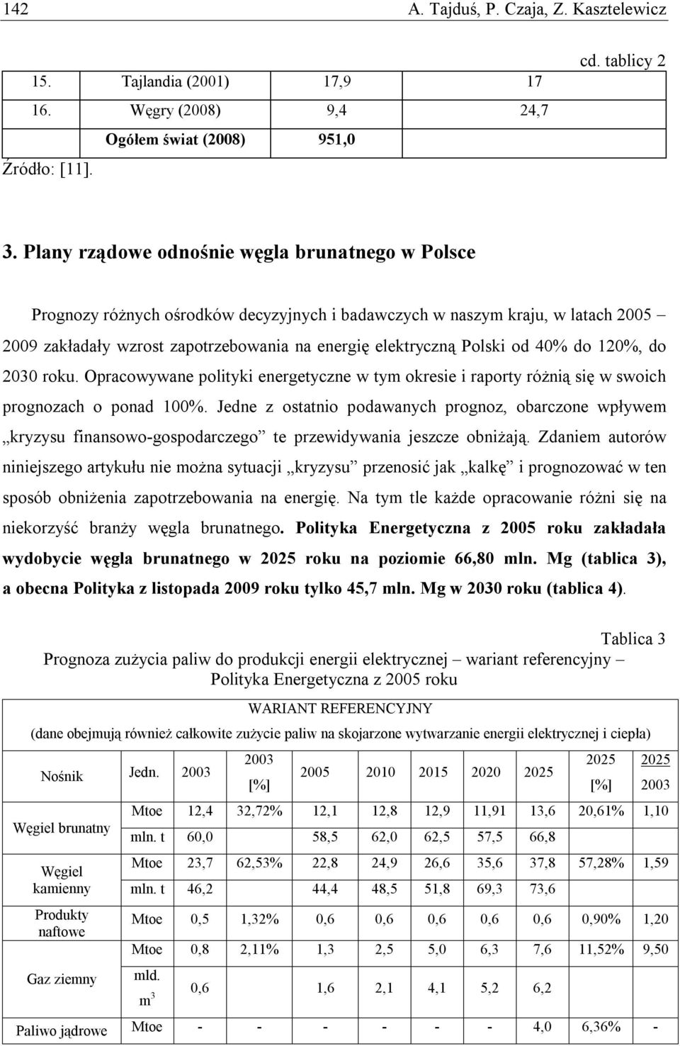 od 40% do 120%, do 2030 roku. Opracowywane polityki energetyczne w tym okresie i raporty różnią się w swoich prognozach o ponad 100%.