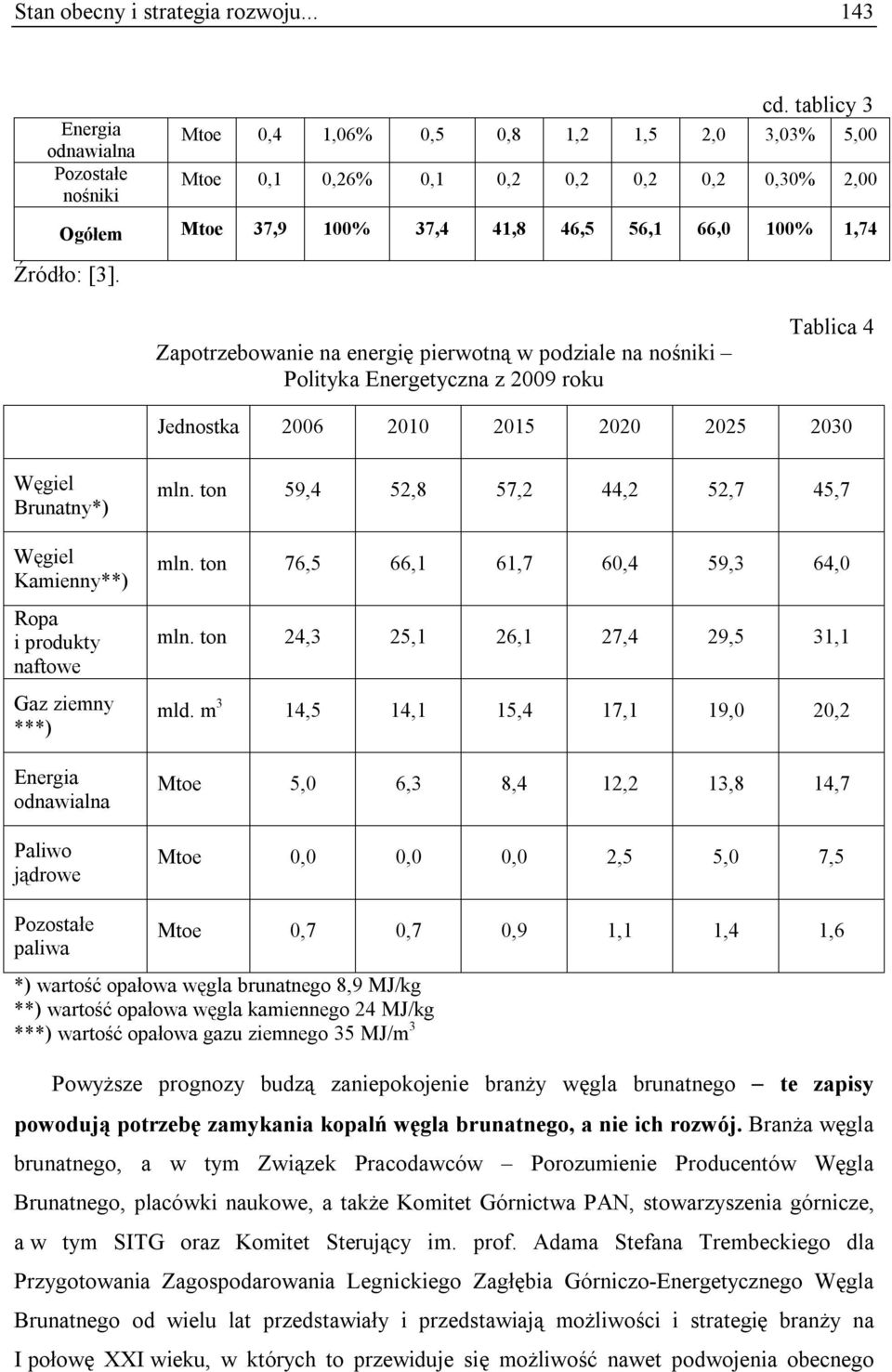 Zapotrzebowanie na energię pierwotną w podziale na nośniki Polityka Energetyczna z 2009 roku Tablica 4 Jednostka 2006 2010 2015 2020 2025 2030 Węgiel Brunatny*) Węgiel Kamienny**) Ropa i produkty