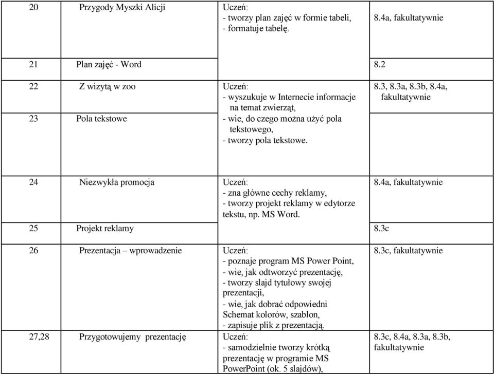 4a, fakultatywnie - zna główne cechy reklamy, - tworzy projekt reklamy w edytorze tekstu, np. MS Word. 25 Projekt reklamy 8.3c kwiecień 26 Prezentacja wprowadzenie Uczeń: 8.