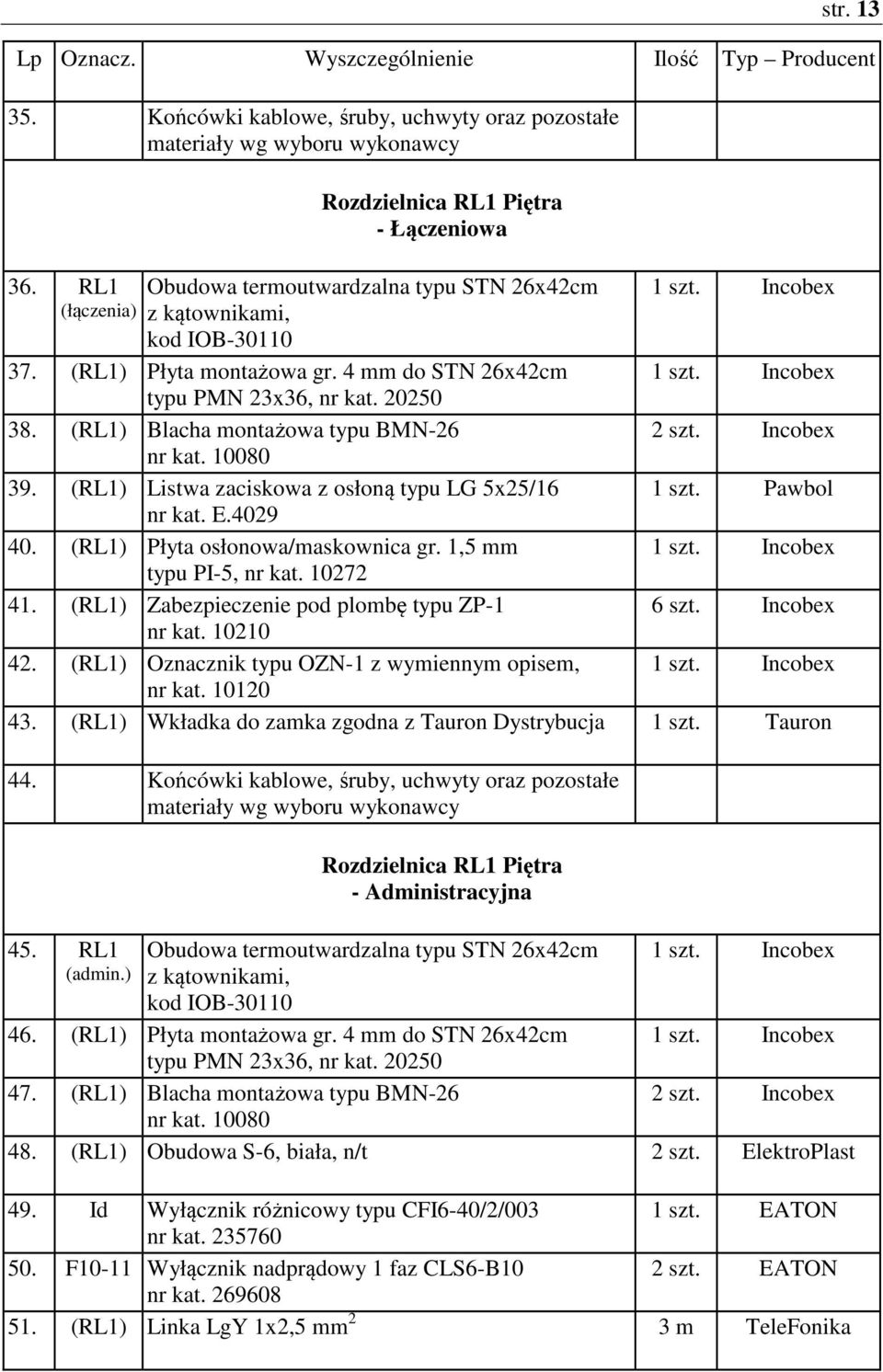 Incobex typu PMN 23x36, nr kat. 20250 38. (RL1) Blacha montażowa typu BMN-26 2 szt. Incobex nr kat. 10080 39. (RL1) Listwa zaciskowa z osłoną typu LG 5x25/16 1 szt. Pawbol nr kat. E.4029 40.