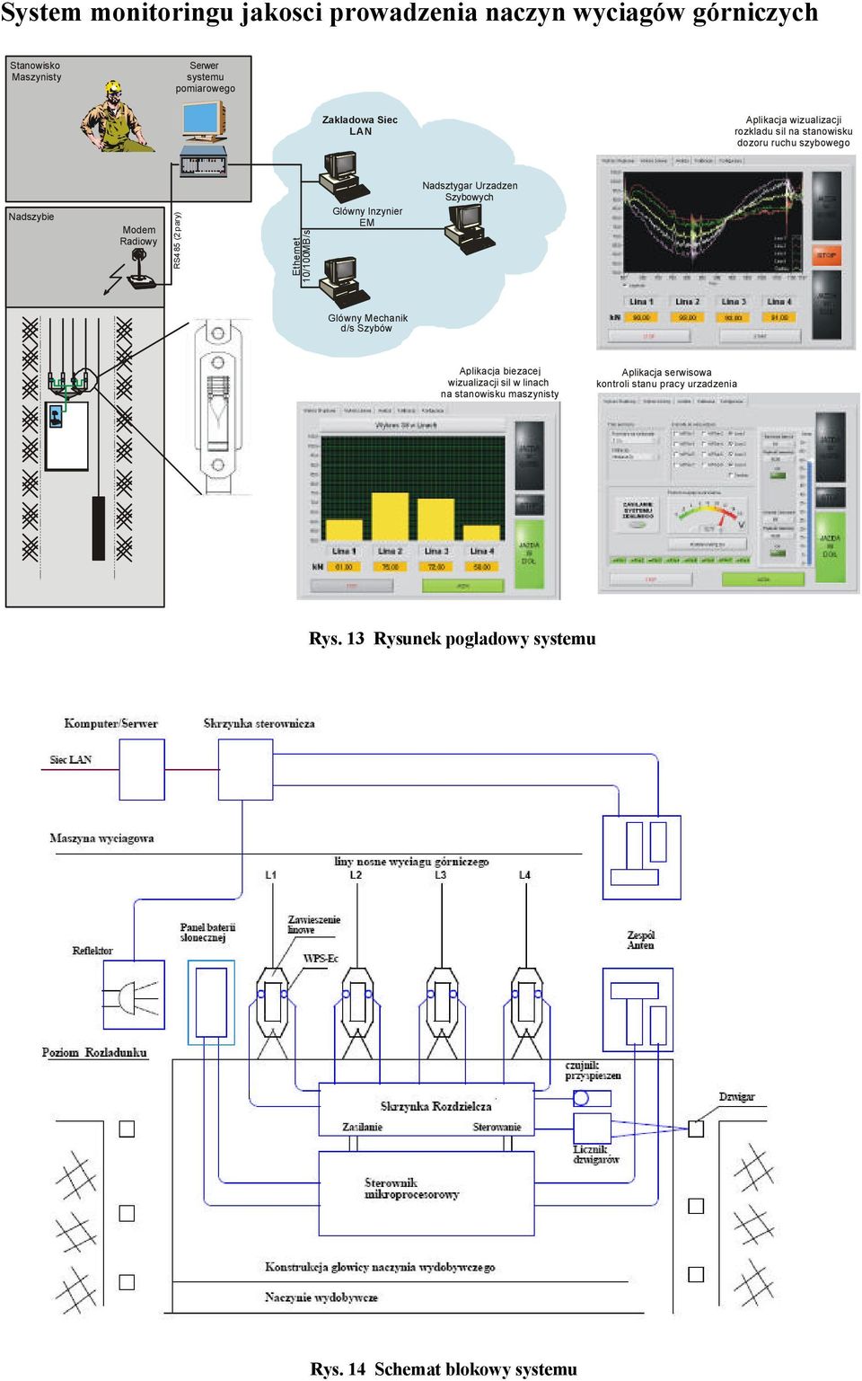 10/100MB/s Glówny Inzynier EM Nadsztygar Urzadzen Szybowych Glówny Mechanik d/s Szybów Aplikacja biezacej wizualizacji sil w linach