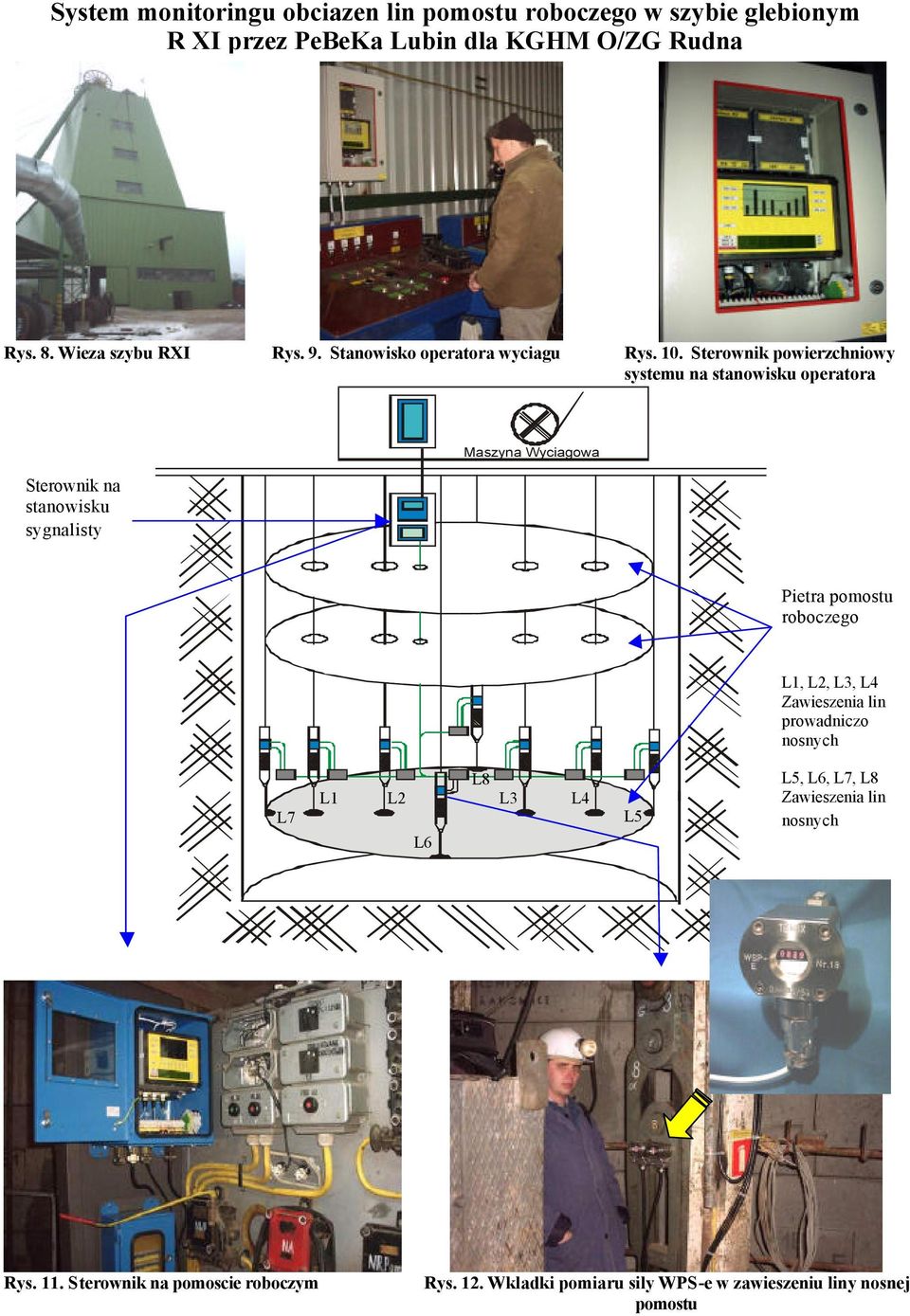 Sterownik powierzchniowy systemu na stanowisku operatora Sterownik na stanowisku sygnalisty Maszyna Wyciagowa Pietra pomostu roboczego