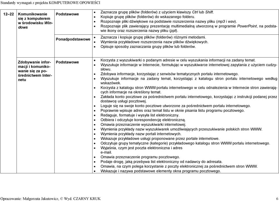 Rozpoznaje plik zawierający prezentację multimedialną utworzoną w programie PowerPoint, na podstawie ikony oraz rozszerzenia nazwy pliku (ppt).