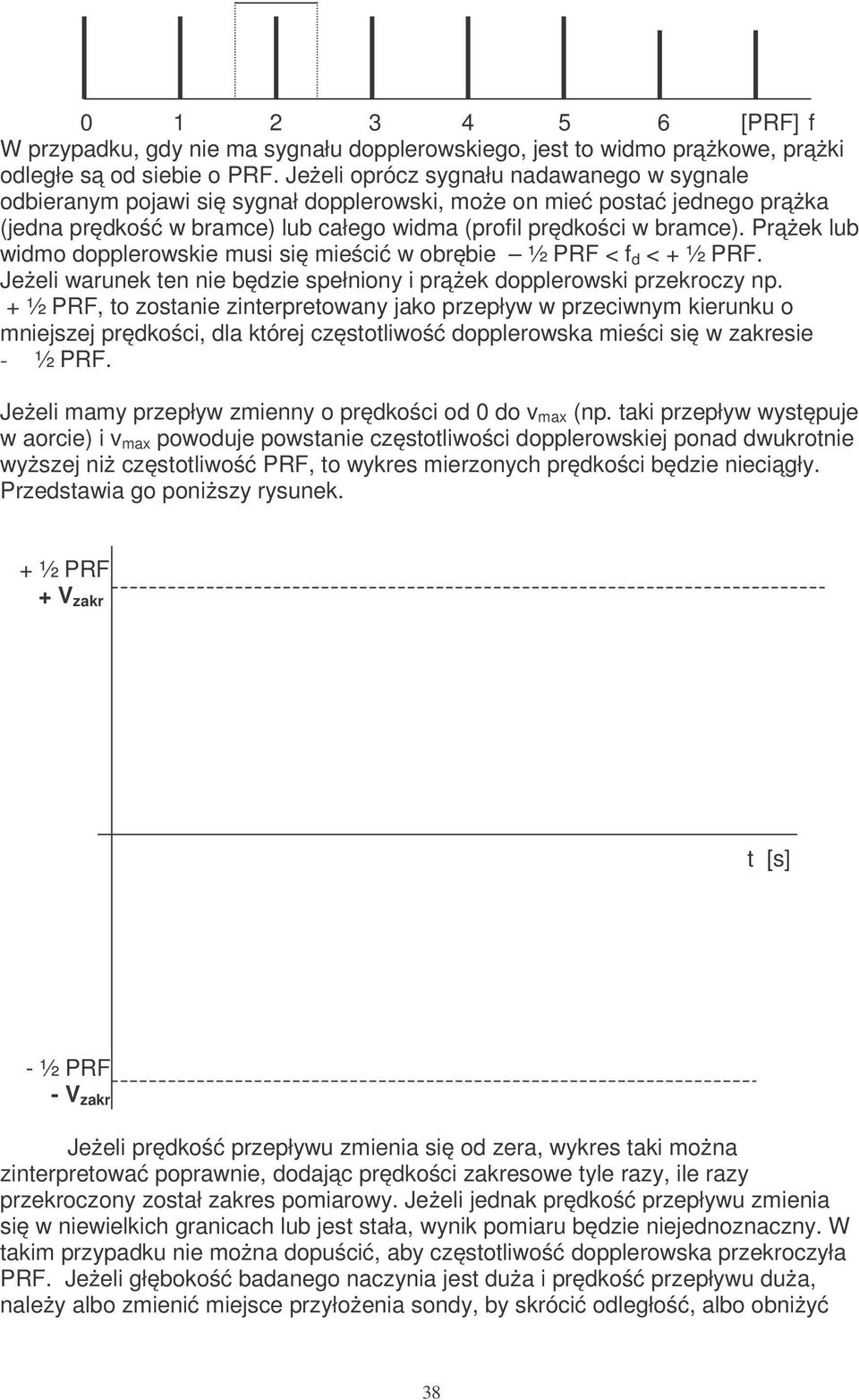 Prążek lub widmo dopplerowskie musi się mieśić w obrębie ½ PRF < f d < + ½ PRF. Jeżeli warunek ten nie będzie spełniony i prążek dopplerowski przekrozy np.