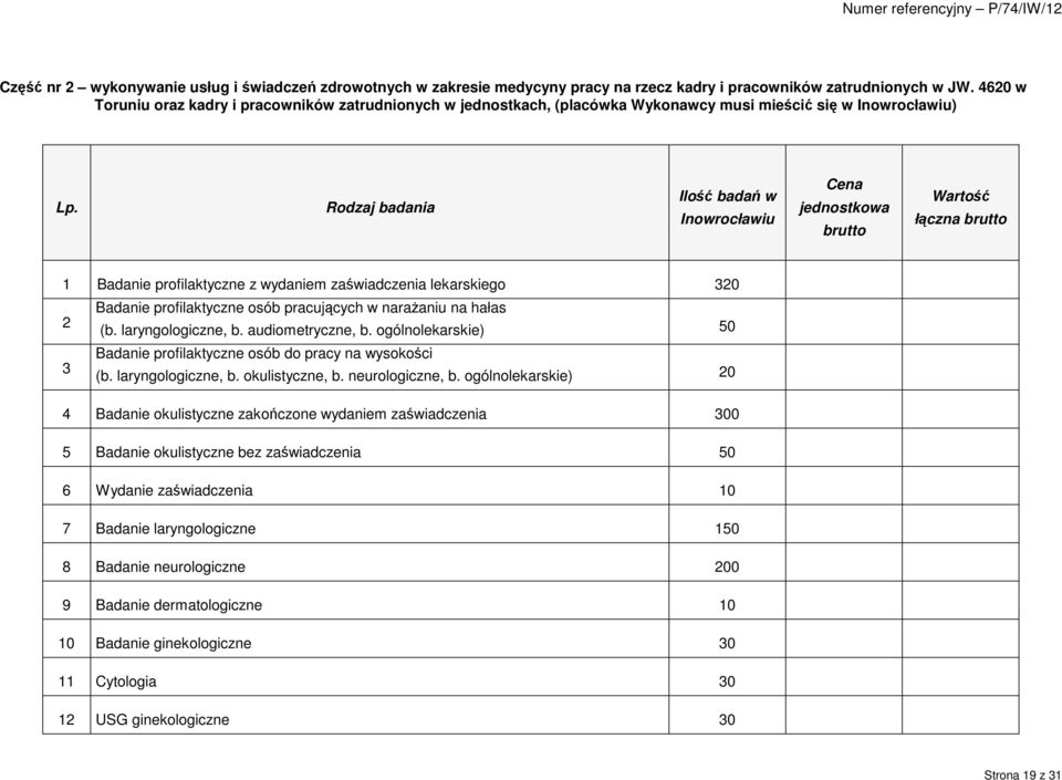 Rodzaj badania Ilość badań w Inowrocławiu Cena jednostkowa brutto Wartość łączna brutto 1 Badanie profilaktyczne z wydaniem zaświadczenia lekarskiego 320 2 3 Badanie profilaktyczne osób pracujących w
