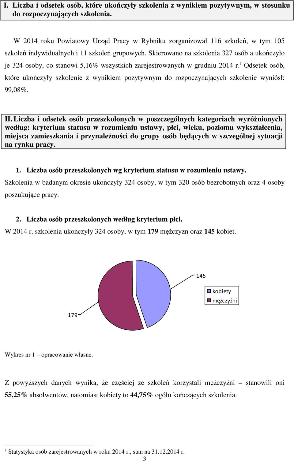 Skierowano na szkolenia 327 osób a ukończyło je 324 osoby, co stanowi 5,16% wszystkich zarejestrowanych w grudniu 2014 r.