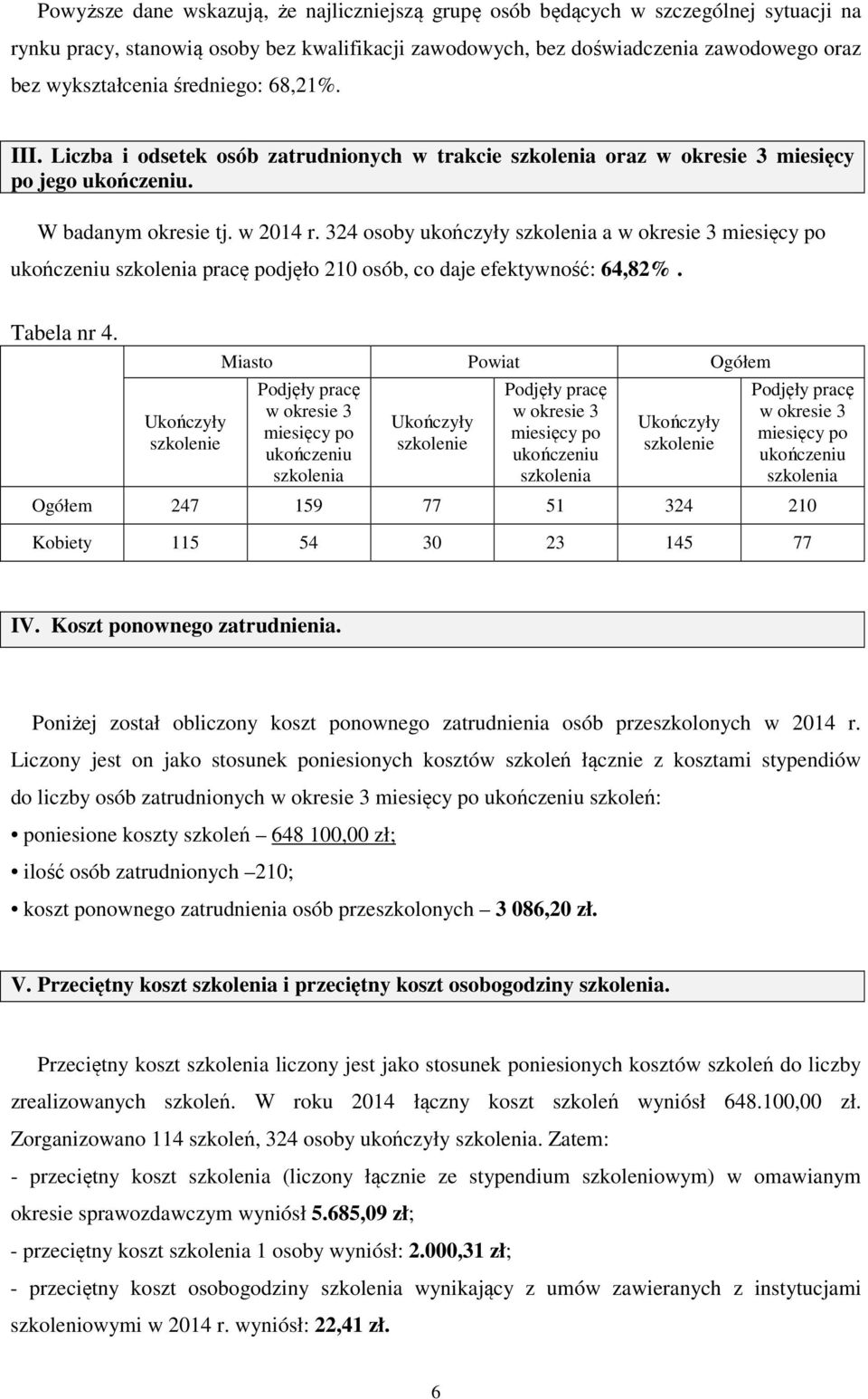 324 osoby ukończyły szkolenia a w okresie 3 miesięcy po ukończeniu szkolenia pracę podjęło 210 osób, co daje efektywność: 64,82%. Tabela nr 4.