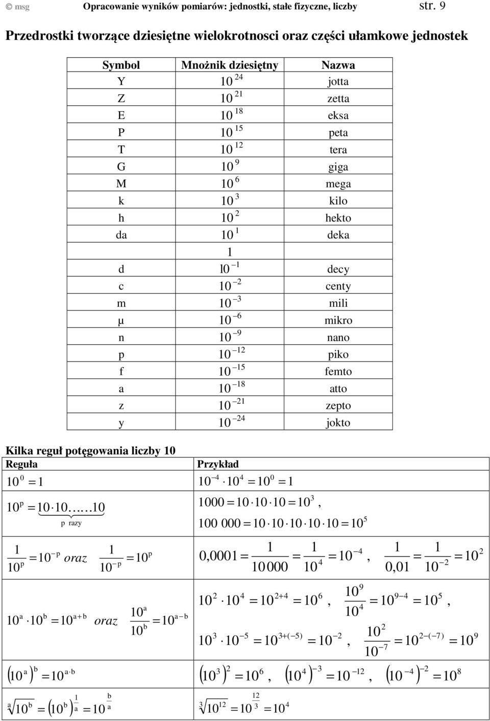 E 8 eka P 5 peta T tea G 9 giga M 6 ega k kilo h hekto da deka d l decy c centy ili µ 6 iko n 9 nano p piko f 5