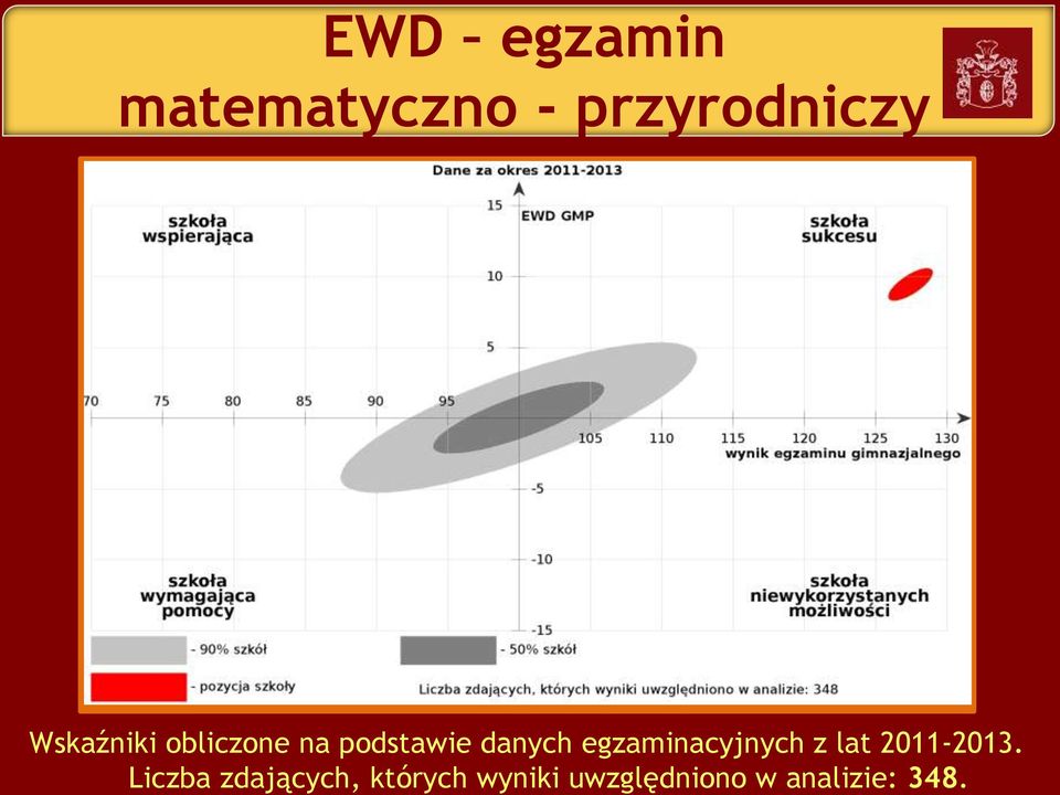egzaminacyjnych z lat 2011-2013.