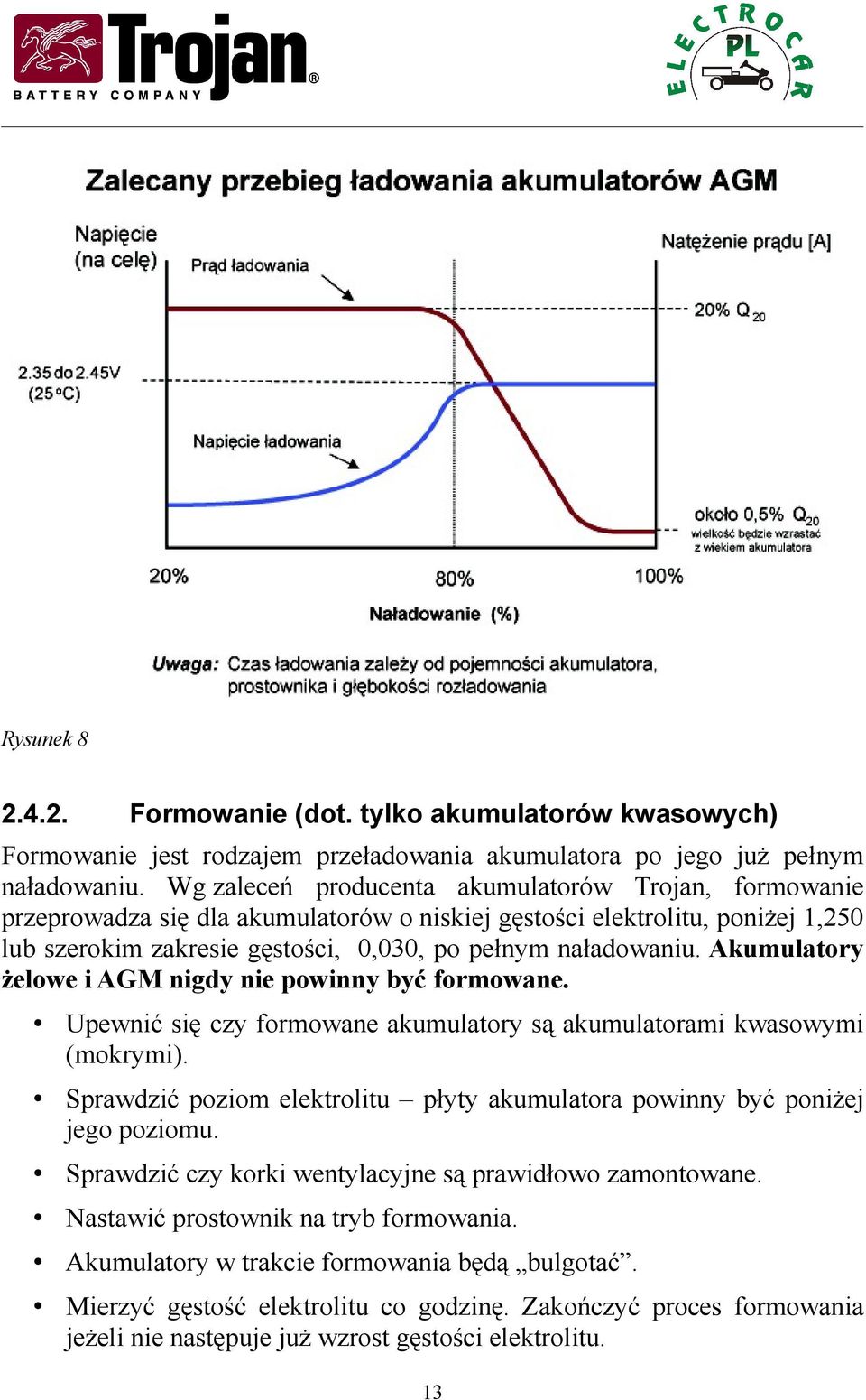 Akumulatory żelowe i AGM nigdy nie powinny być formowane. Upewnić się czy formowane akumulatory są akumulatorami kwasowymi (mokrymi).