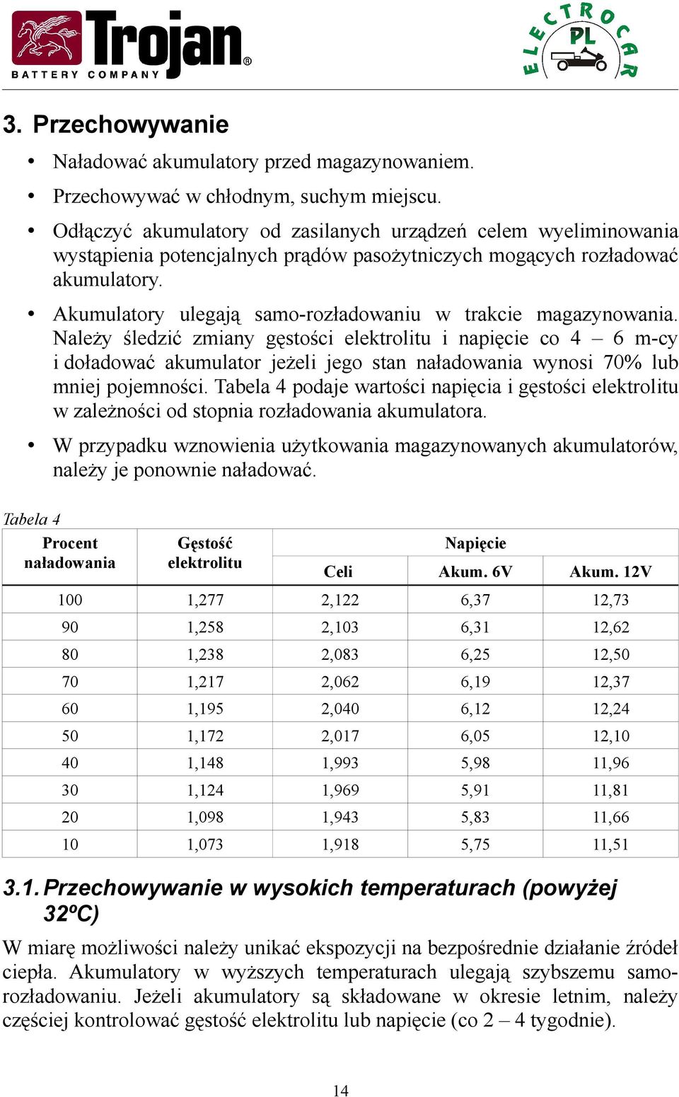 Akumulatory ulegają samo-rozładowaniu w trakcie magazynowania.