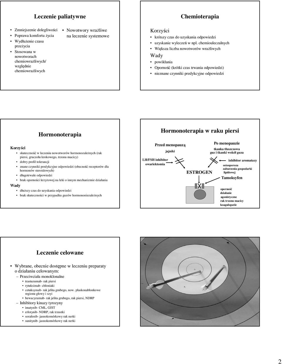 chemiouleczalnych Większa liczba nowotworów wrażliwych Wady powikłania Oporność (krótki czas trwania odpowiedzi) nieznane czynniki predykcyjne odpowiedzi Hormonoterapia Korzyści skuteczność w