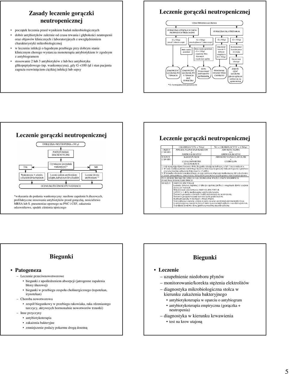 antybiogramem stosowanie 2 lub 3 antybiotyków z lub bez antybiotyku glikopeptydowego (np.