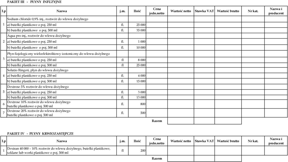 0 000 Płyn fizjologiczny wieloelektrolitowy izotoniczny do wlewu doŝylnego a) butelki plastikowe o poj. 50 ml fl 8 000 b) butelki plastikowe o poj.