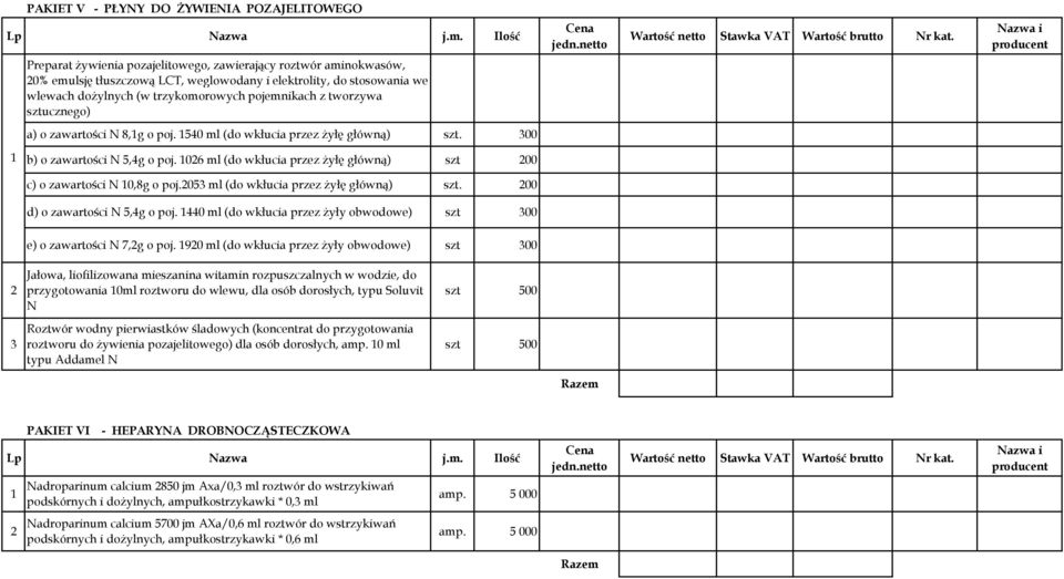 06 ml (do wkłucia przez Ŝyłę główną) szt 00 c) o zawartości N 0,8g o poj.05 ml (do wkłucia przez Ŝyłę główną) szt. 00 d) o zawartości N 5,g o poj.