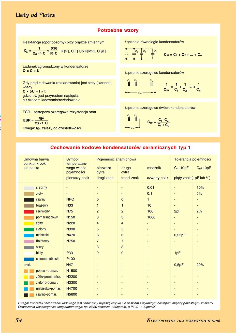 ładowania/rozładowania ESR zastępcza szeregowa rezystancja strat tgδ ESR = 2π f Uwaga: tgd zależy od częstotliwości. 1 1 1 1 = + +.