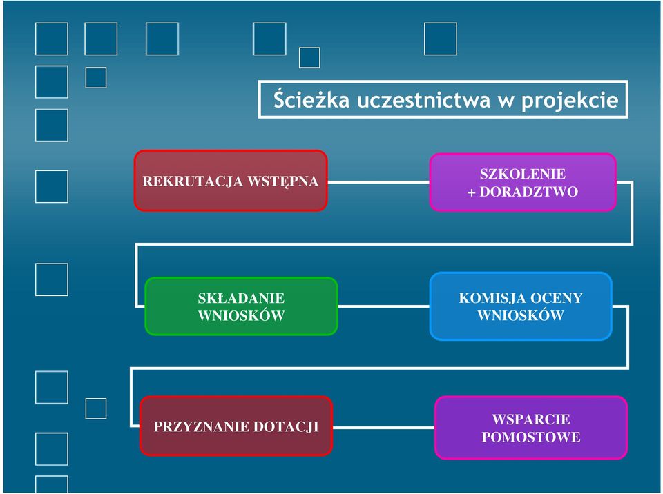 DORADZTWO SKŁADANIE WNIOSKÓW KOMISJA