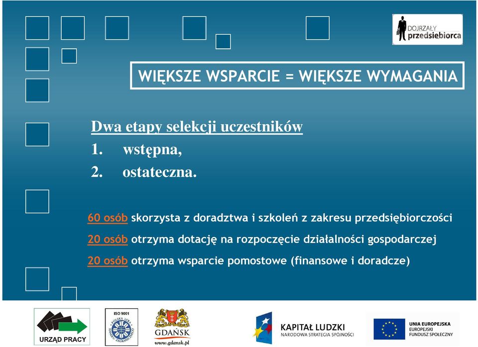 60 osób skorzysta z doradztwa i szkoleń z zakresu przedsiębiorczości 20