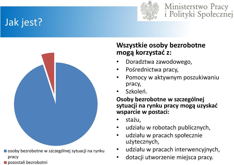 korzystać z: Doradztwa zawodowego, Pośrednictwa pracy, Pomocy w aktywnym poszukiwaniu pracy, Szkoleń.