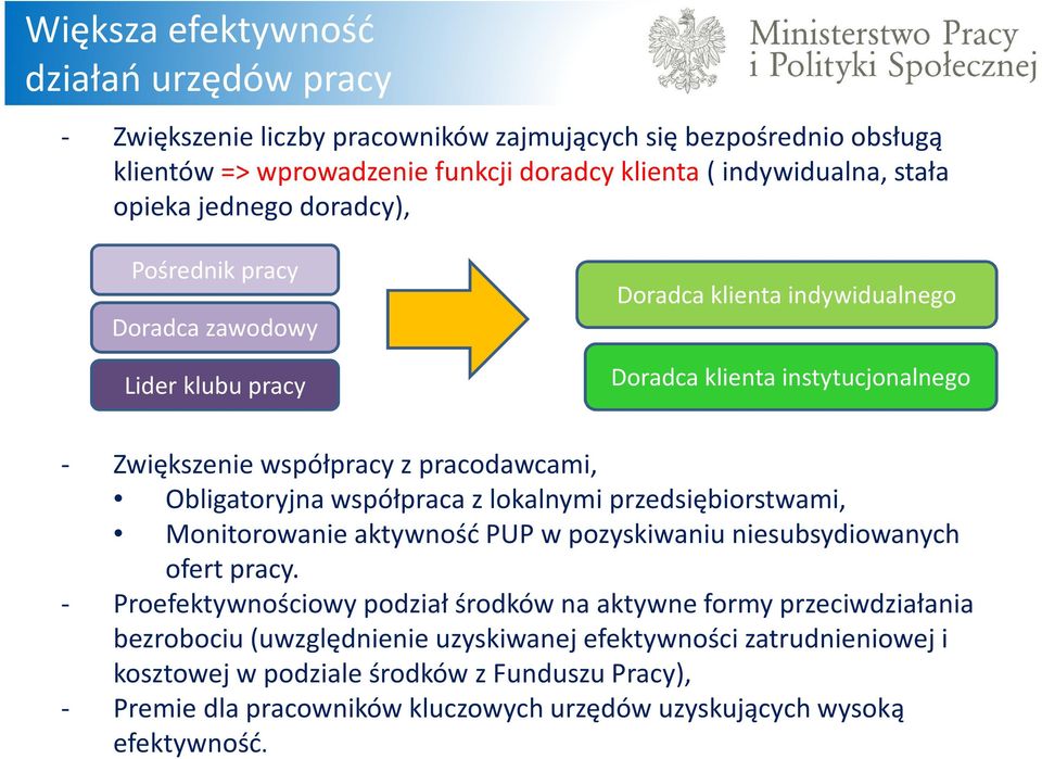 współpraca z lokalnymi przedsiębiorstwami, Monitorowanie aktywność PUP w pozyskiwaniu niesubsydiowanych ofert pracy.