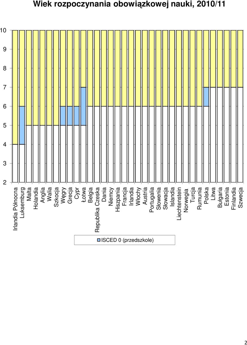 Niemcy Hiszpania Francja Irlandia Włochy Austria Portugalia Słowenia Słowacja Islandia