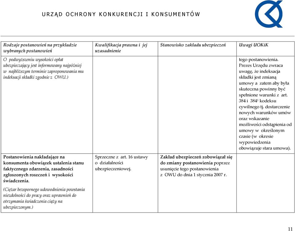 dostarczenie nowych warunków umów oraz wskazanie możliwości odstąpienia od umowy w określonym czasie (w okresie wypowiedzenia obowiązuje stara umowa).