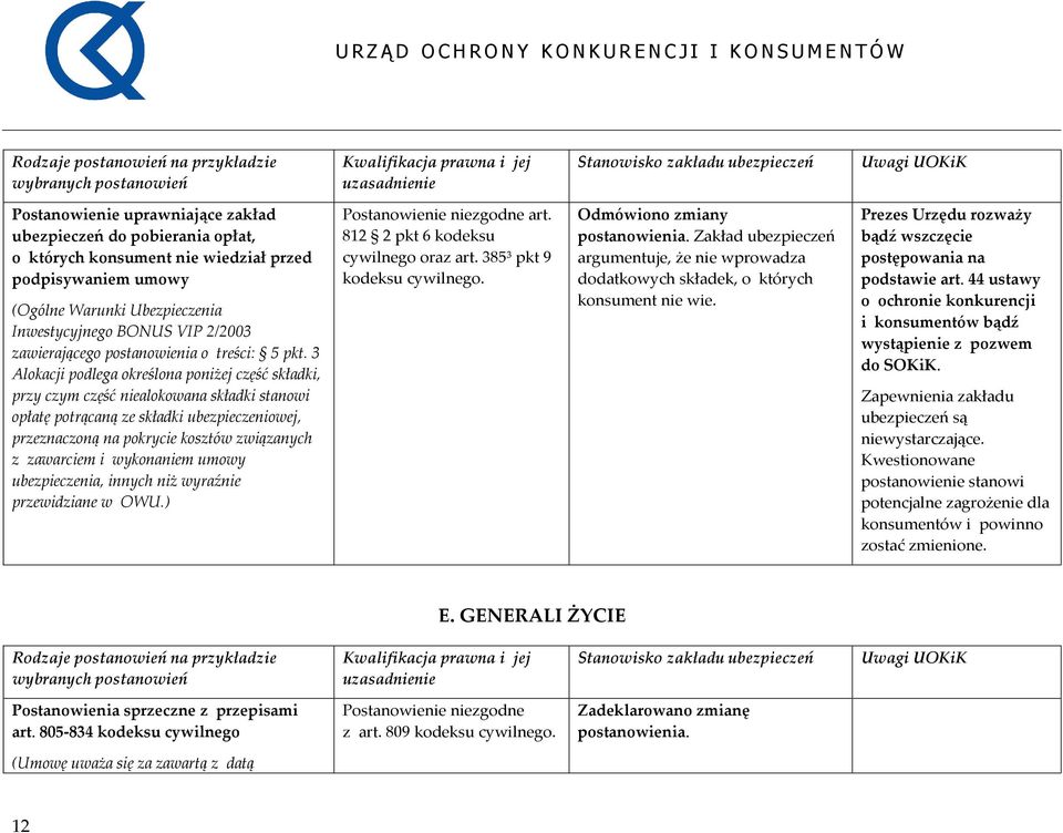3 Alokacji podlega określona poniżej część składki, przy czym część niealokowana składki stanowi opłatę potrącaną ze składki ubezpieczeniowej, przeznaczoną na pokrycie kosztów związanych z zawarciem