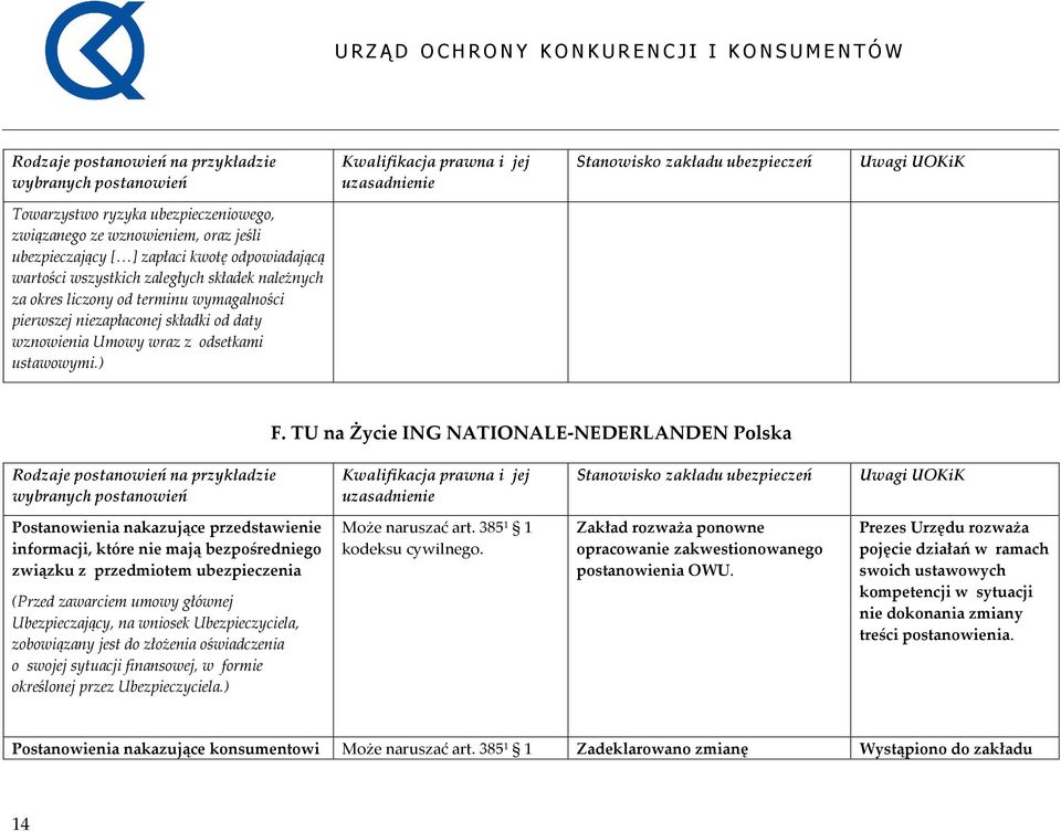 TU na Życie ING NATIONALE-NEDERLANDEN Polska Postanowienia nakazujące przedstawienie informacji, które nie mają bezpośredniego związku z przedmiotem ubezpieczenia (Przed zawarciem umowy głównej