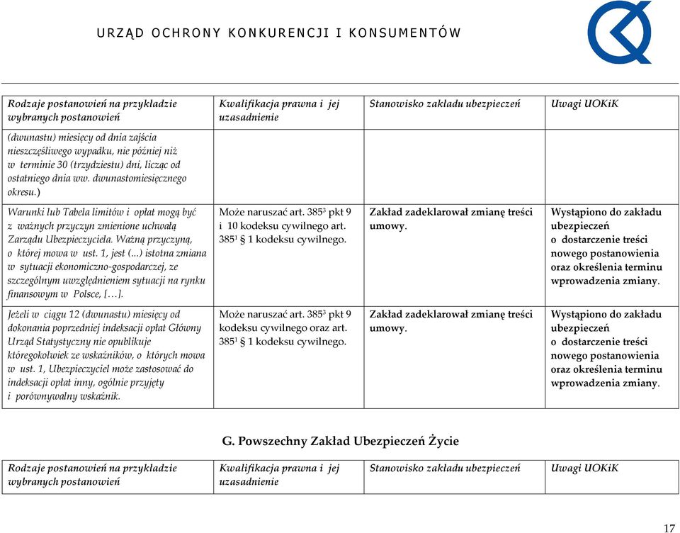 ..) istotna zmiana w sytuacji ekonomiczno-gospodarczej, ze szczególnym uwzględnieniem sytuacji na rynku finansowym w Polsce, [ ]. Może naruszać art. 385 3 pkt 9 i 10 kodeksu cywilnego art.