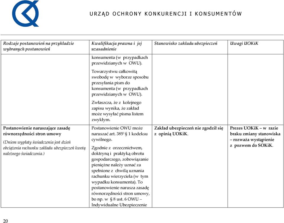 Postanowienie naruszające zasadę równorzędności stron umowy (Dniem wypłaty świadczenia jest dzień obciążenia rachunku zakładu ubezpieczeń kwotą należnego świadczenia.