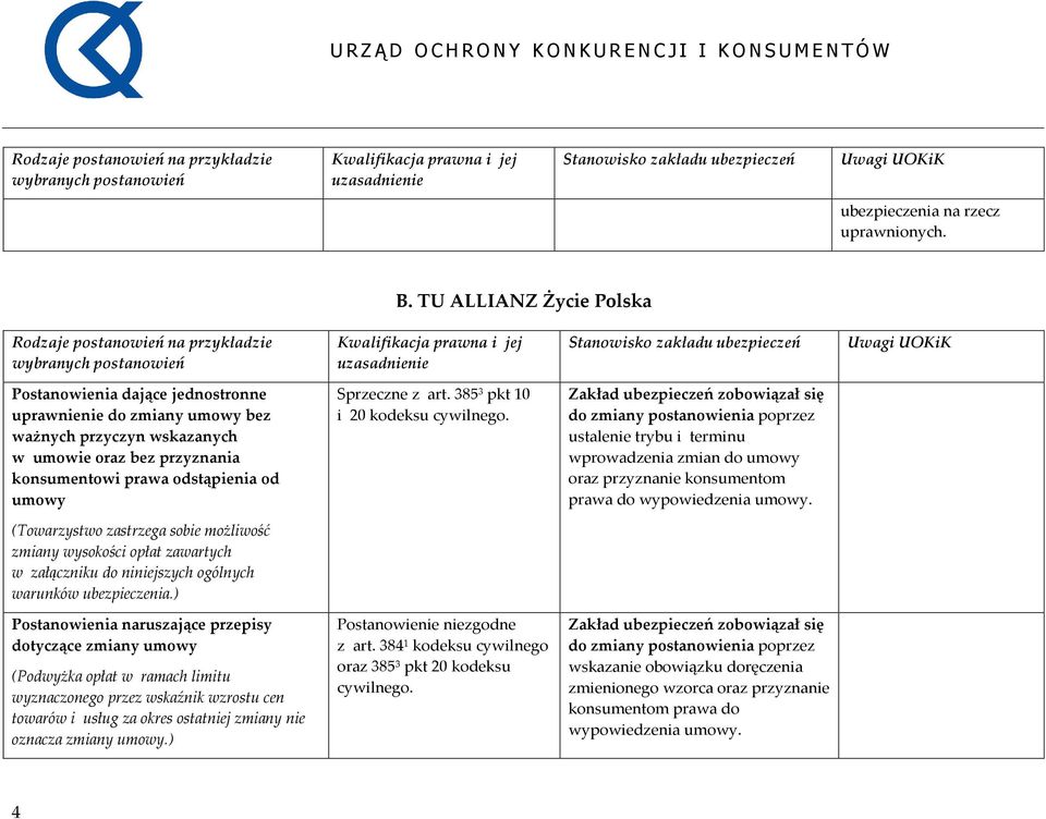 art. 385 3 pkt 10 i 20 Zakład ubezpieczeń zobowiązał się do zmiany postanowienia poprzez ustalenie trybu i terminu wprowadzenia zmian do umowy oraz przyznanie konsumentom prawa do wypowiedzenia umowy.
